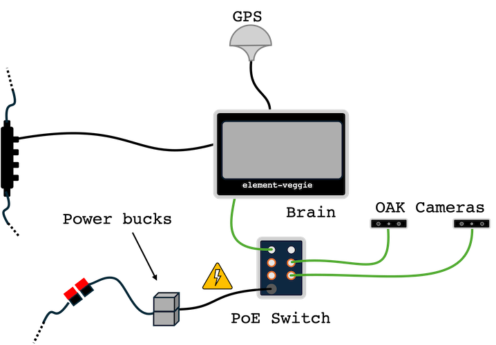 schematics of intelligence Kit